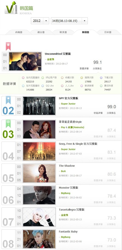 JYJ 俊秀 "UNCOMMITTED" 音悅 Tai 冠軍 JYJ 俊秀 "UNCOMMITTED" 音悅 Tai 冠軍