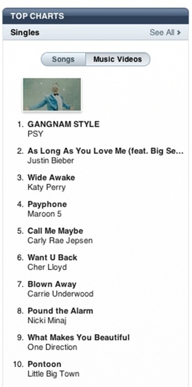 Psy on iTunes MV Chart