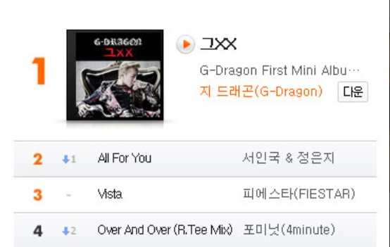 GD BUG 音源排行榜