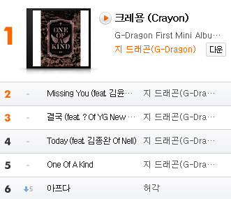 GD 音源排行榜