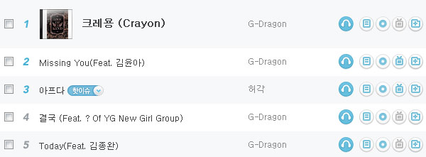 GD 音源排行榜