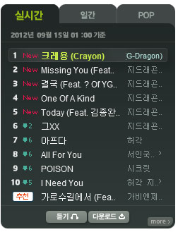 GD 音源排行榜