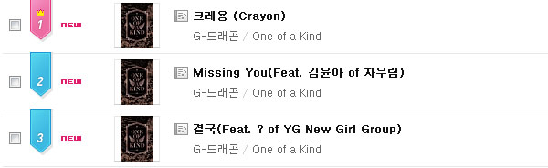 GD 音源排行榜