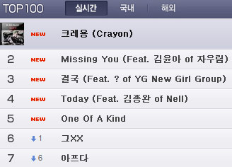 GD 音源排行榜