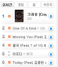 GD 音源排行榜