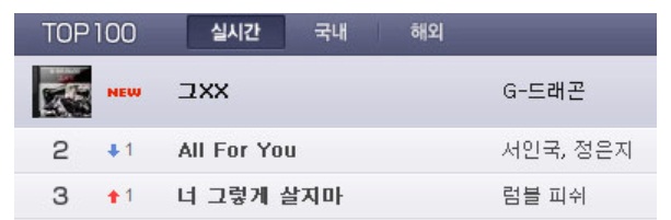 GD Cyworld 音源排行榜