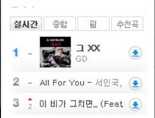 GD Naver 音源排行榜