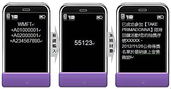 FTIsland 抽獎傳簡訊流程