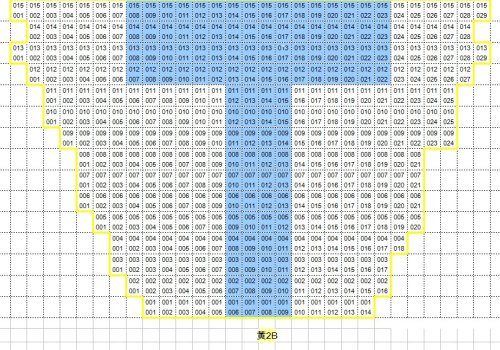 黃2B T 黃2B T