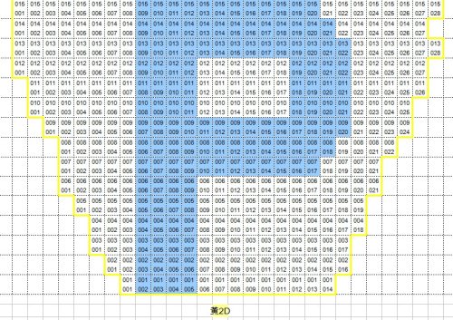 黃2D P 黃2D P