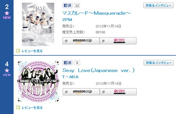 2PM、T-ara (日本公信榜)