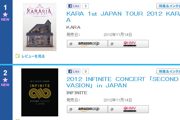 Kara - INFINITE (公信榜)