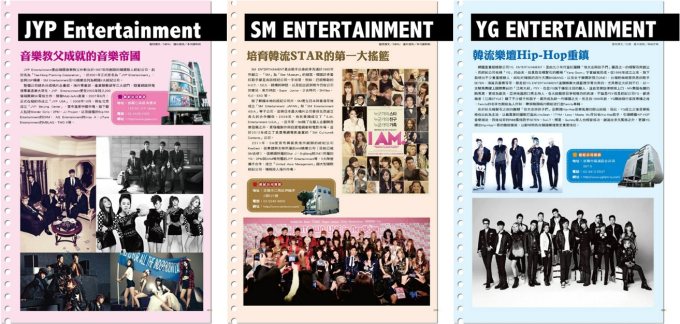 Play 韓團特輯 JYP SM YG