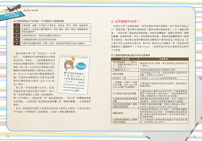 首爾打工度假 內頁一