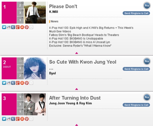 121105 Billboard K-pop Hot 100 top 3