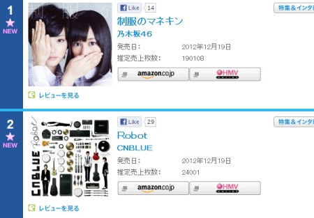 CNBLUE日單公信榜