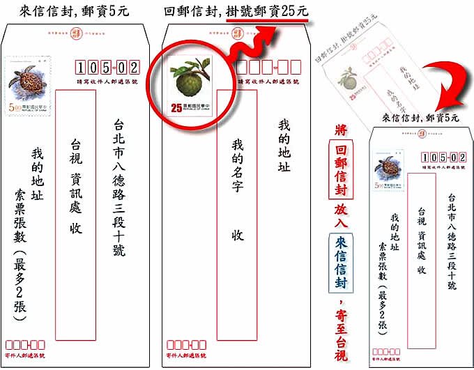 回郵方法