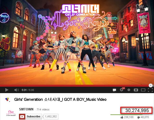 少女時代 I Got A Boy 3000萬