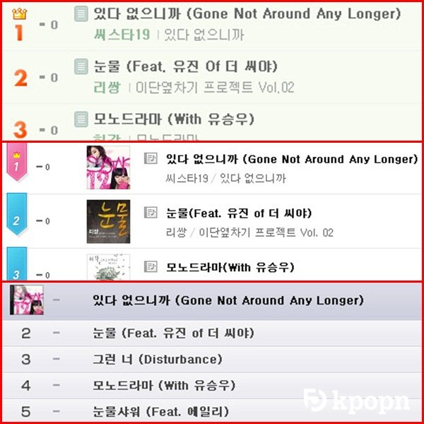 SISTAR19 橫掃音源榜一位