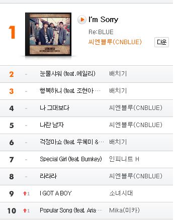 CNBLUE 音源榜 (Bugs)