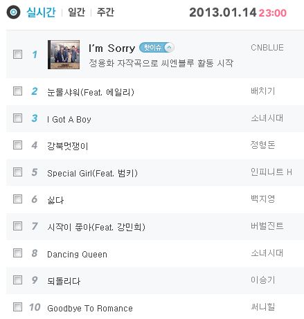 CNBLUE 音源榜 (Daum)
