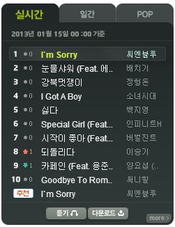 CNBLUE 音源榜 (Melon)