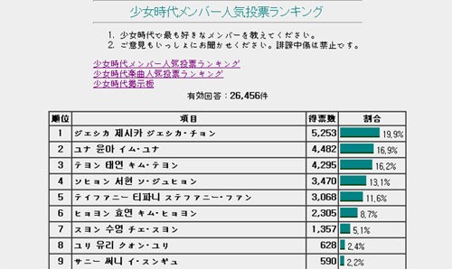 少時 日本人氣投票圖 少時 日本人氣投票圖