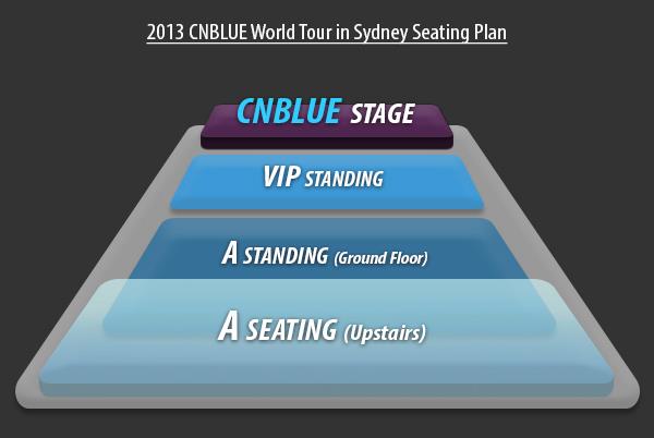 CNBLUE 澳洲場，座位分布圖