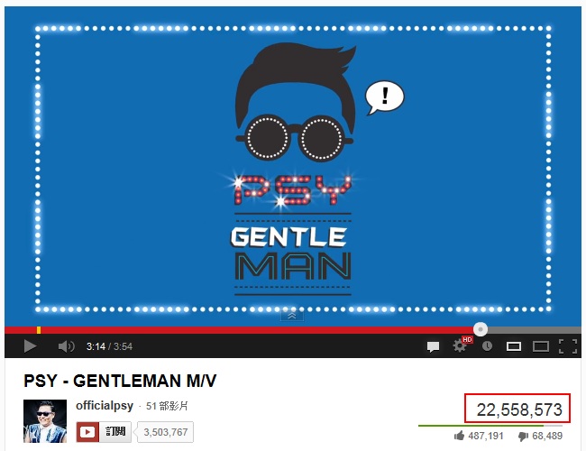 PSY《Gentleman》MV 1日點擊率