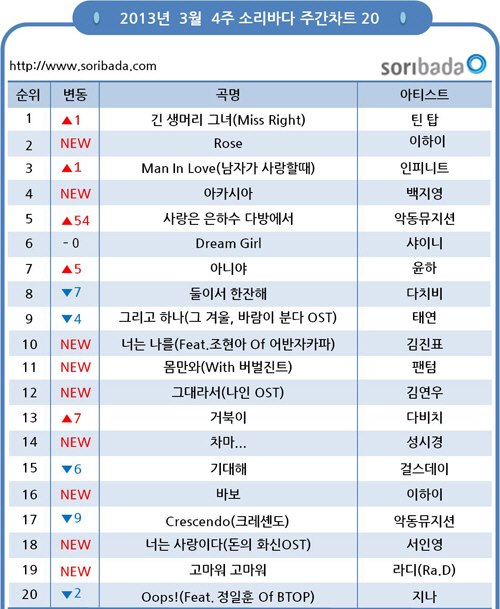 Soribada 排行榜