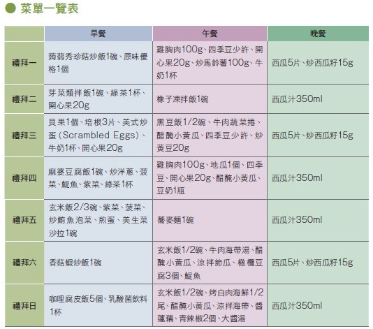 西瓜減肥法(圖二) 西瓜減肥法(圖二)