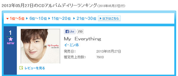 李敏鎬 "My Everything" 公信榜5/27日榜