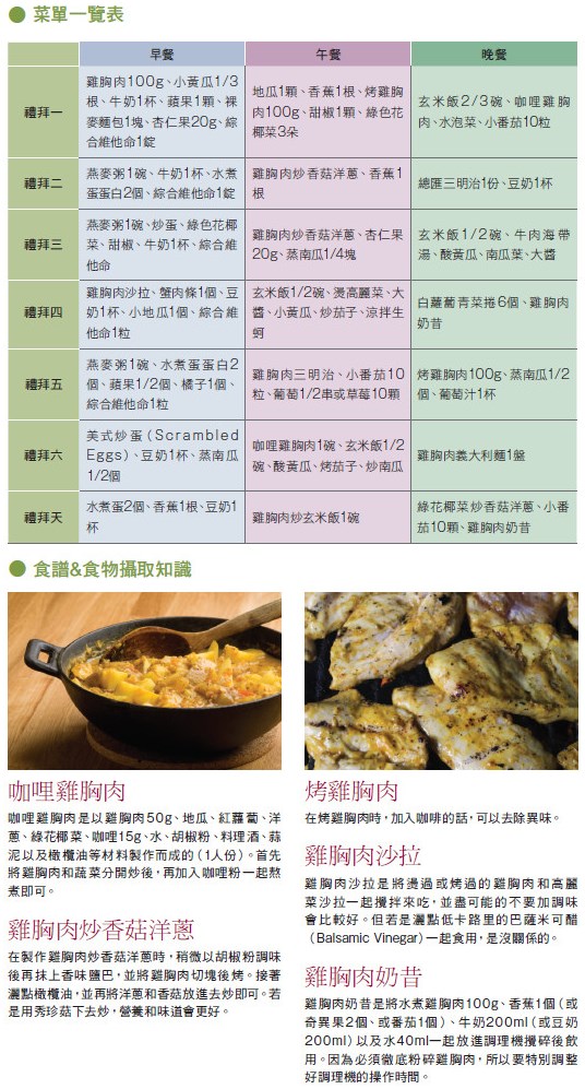 雞胸肉減肥法 菜單/食譜