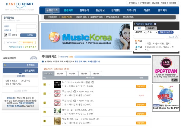 韓利塢 x Hanteo