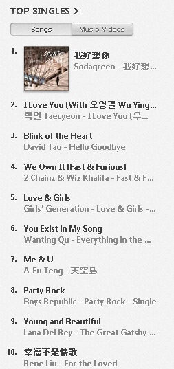 玉澤演 & 鬼鬼 "I Love You" iTunes 榜