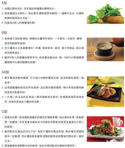 血型減肥法該吃什麼