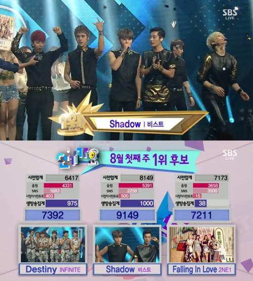 BEAST 人氣歌謠一位