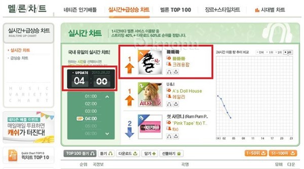 Crayon Pop 音源一位