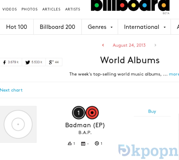 B.A.P 告示牌世界專輯榜冠軍 (Kpopn)