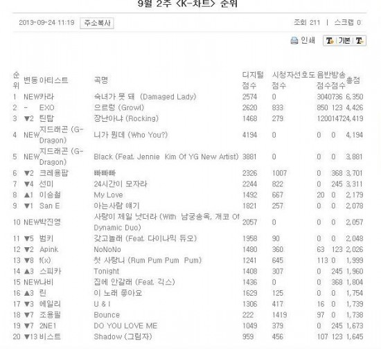 Music Bank 9月第2週 K-Chart
