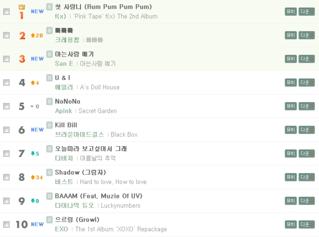 MelOn 八月排行榜