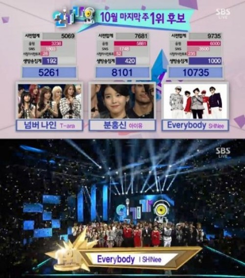 131027 人氣歌謠一位