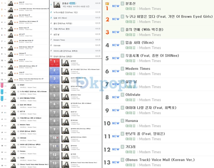 IU All Kill 認證