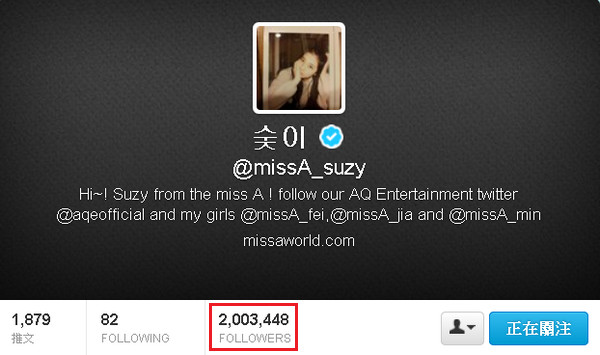 Suzy Twitter 200萬人次 Suzy Twitter 200萬人次