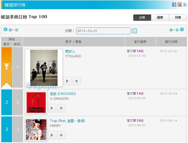 FTIsland 壞女人 KKBOX