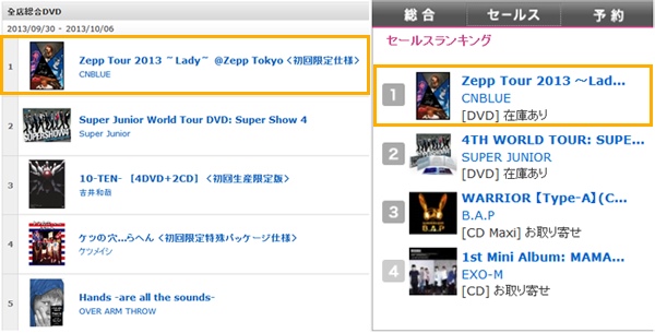 CNBLUE 演唱會 DVD 奪冠 CNBLUE 演唱會 DVD 奪冠