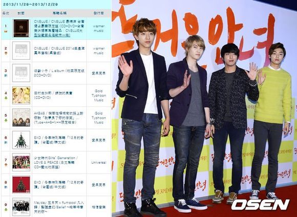 CNBLUE 精選輯台灣預售榜冠軍 CNBLUE 精選輯台灣預售榜冠軍