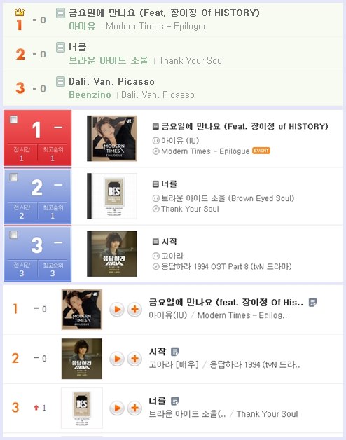 IU《Modern Times – Epilogue》一位(131220)