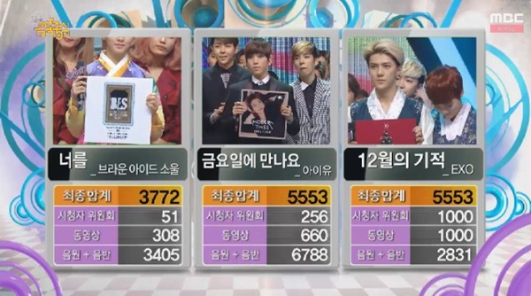 140104 Music Core 一位