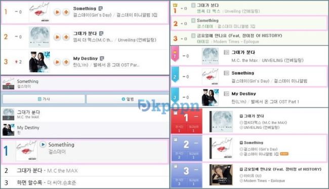 Girl's Day 《Something》排行榜成績 Girl's Day 《Something》排行榜成績